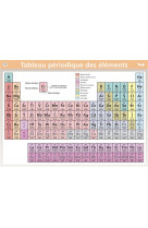 Tableau periodique des elements / unites du systeme international